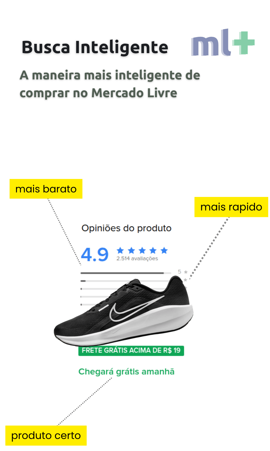 ML+ Busca Inteligente — A maneira mais inteligente de comprar no Mercado Livre